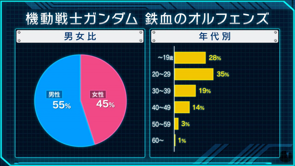 悪のりと腐女子票が大半やろこれ...