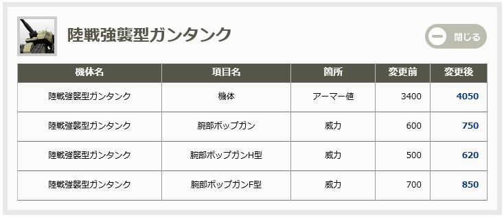 調整見た感じ低コスをアーマーと盾合わせて700くらい上げてるぽいけど、もともと高かったやつまで同じ上げ方して異次元にぶっ飛ぶのはおかしくない？