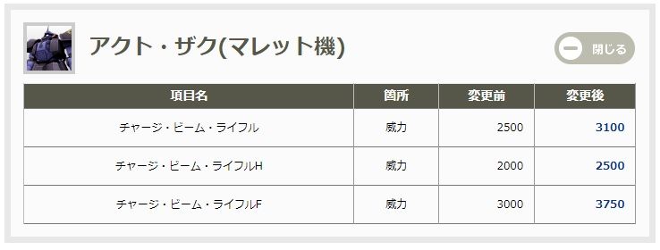 ひぇ…だからなんやねん調整。2倍にしても弱いのに1.5倍のままか