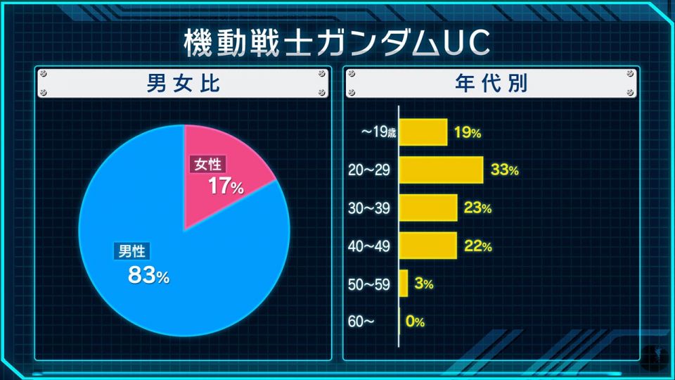 お台場の1/1製作の時に言われていたことだがユニコーンの支持する年齢層の広さはすごいな。