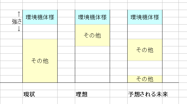 こんなんなりそう