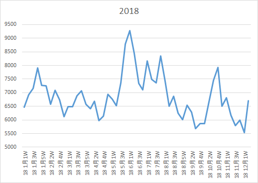 (´･ω･｀)年末までいかに盛り上げるかが勝負ね