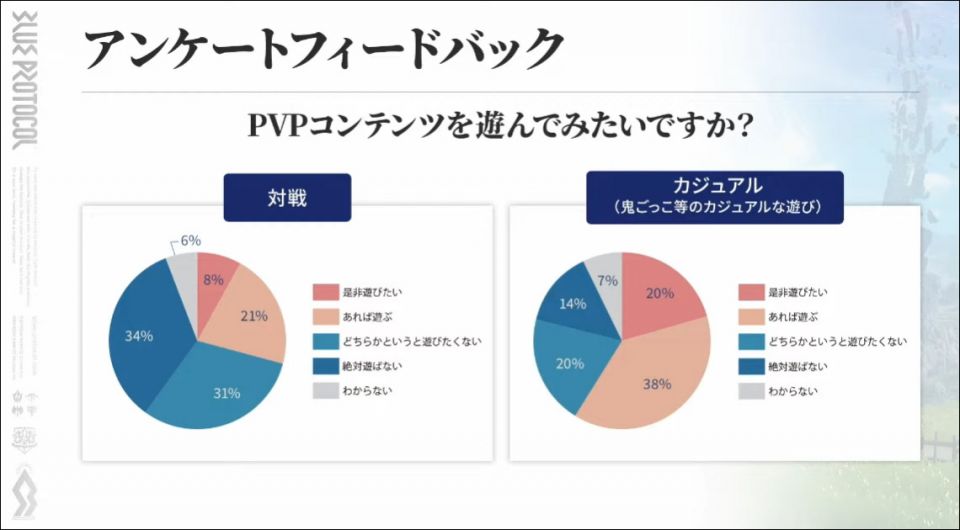 アンケートフィードバックその4