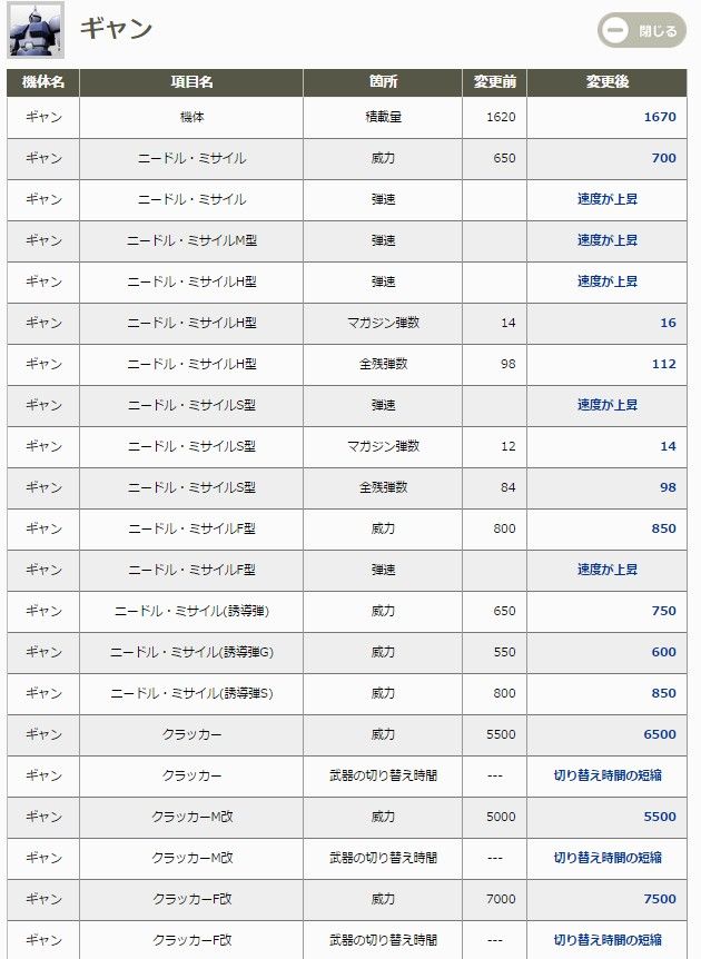 統合整備計画ギャン