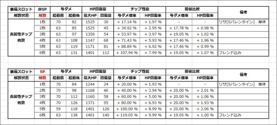 リサ［バレンタイン］解放後