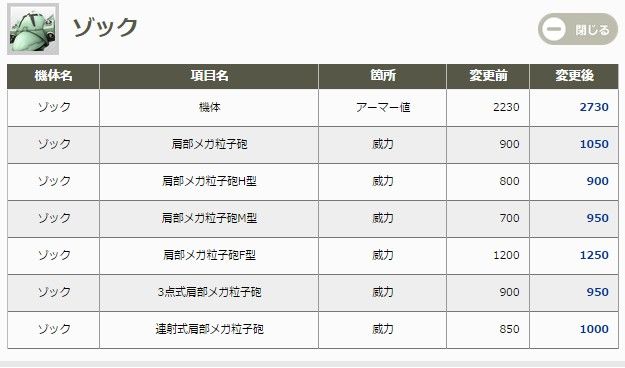 統合整備計画ゾック