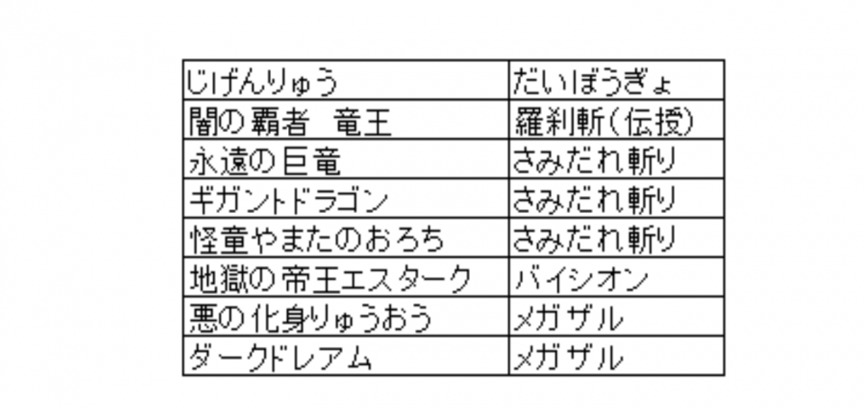 冬の9だけですが下記編成でいけると思います。似た編成（だいぼうぎょ×1、さみだれ斬り×3、次元圧縮×1、バイシオン×1、メガザル×2）でクリアできました。[[https://www.youtube.com/watch?v=fnloOrbF4NI>https://www.youtube.com/watch?v=fnloOrbF4NI]]