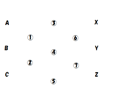 ぶっちゃけこのくらい数字拠点あってもいいと思ってる