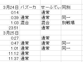 まだ１日半だが、KIK渾身の連隊対策を検証した。某連隊主要メンバー二人のリプレイから、オダリベの通常戦か混合戦かを確認（ランバト、局地除外）。さすがKIKだ、しっかり連隊が混合を避けることのできるシステムにしているなｗ