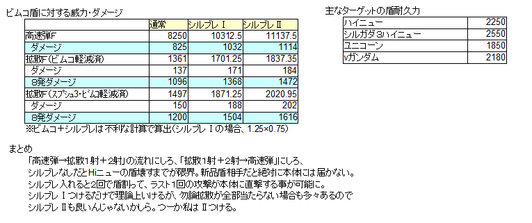 シルブレつけるマン多かったので試算してみた。･･･うん、シルブレつけない理由ないねコレ。