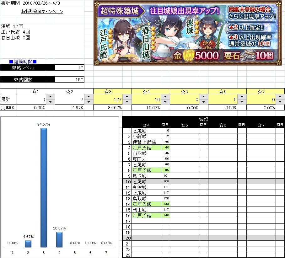 2018年3月　築城イベント