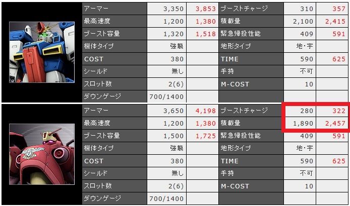 強化ZZよりヒットボックスでかいんだから、ブーチャと積載を低くする必要あったのか？