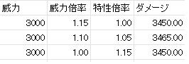 本当に一緒かな？