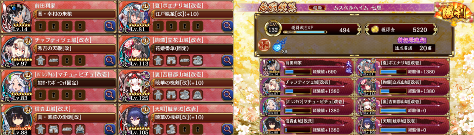 ２０審クリアしました。今夏まで温めておいた千狐玉で夏ポエナリ城をお迎え。強い。あとしぎー改弐のお陰で高虎君の極悪マルチ攻撃を防げたの大きい。なんなら最後のラッシュででかいのを食い止めたり火力の底上げにも役に立ちました。ありがとしぎー