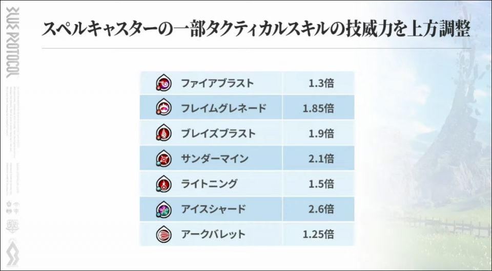 スペルキャスターのスキル上方修正