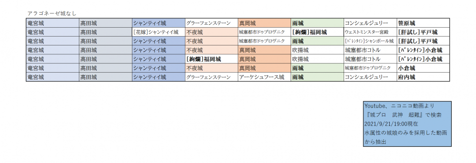 アラゴネーゼが編成されていない場合です。大分雑ですが、ご容赦ください。