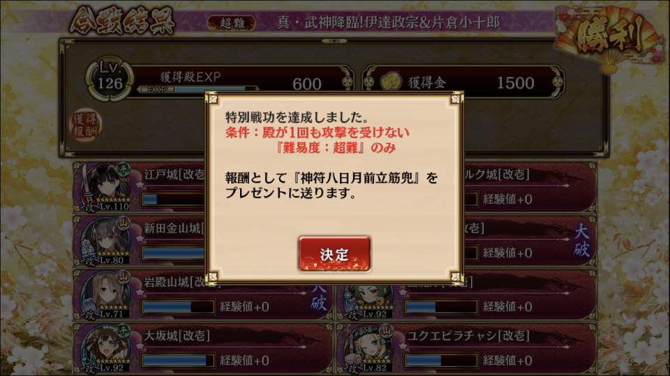 半ベソかきながらやっとクリア。鯨や小十郎は葵太刀装備の江戸で殴り、武士は離間で同士討ち、龍は空蝉と鈴で削り、政宗は盾で隔離して再配置して集中砲火。地域も山縛りも捨てて、動画の戦法もパクって、大破も出してボロボロの勝利だった。0から戦略立てて戦功総取りする殿とかどういう頭の構造してんだろか・・・