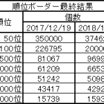順位ボーダーおまけ
