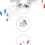 ３陣地CAP戦ルール