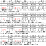 とりあえずデータだけでもExcelでまとめていくよ。画像そのまま貼り付けてくれてもいいし、編集できる方してくれたらいいかなと