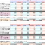 書き直したので木を立て直して掲載。デバフ系統は気が向いたら確かめます。