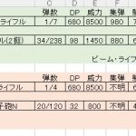 並べてみればそれほどでもない(※wiki参照かつ全部未強化数値)