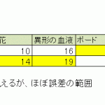 ユウェルLS検証