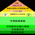 道徳科：全体計画の例