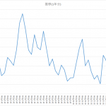 (´・ω・｀)来週から本気出す