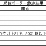 順位ボーダー最終結果　2018.03.19