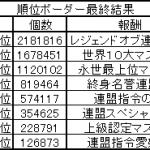 順位ボーダー最終結果 2019.06.23 2