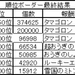 順位ボーダー　2018.01.22