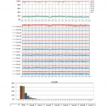 Ryzen2700X DDR4-3400 新生〇△城 GAME MODE 案の定最終コアを使ってる・・・それはSMTコアだ使うなよ