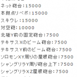 対空砲が1万、砲台が場所によって半分の7500になってた