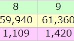 11時で64046。最後1時間で2488も伸びて66534。これは予想できないわ。いつもは最後1200ぐらいだもんな。ほんと何でこんなに伸びたんやろ。