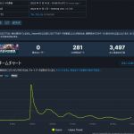 う～ん・・海外ではお気に召さないようだな。海外向けのβはどんなんか知らんけど。声優陣は英語で収録し直してるのかな。字幕自動翻訳だったらまともな翻訳しないし外人なんか理解できないだろう