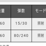 リゼルつっよ