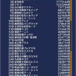 決戦闘兵結果順位