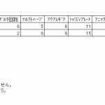 ユウェルLS検証