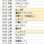 今年の総括モードの木になってますね。　木主さん、ちびちび投げるのはオカルトかもしれないけど当たりづらいように思います。　あと、ちびちび投げるということは自分のパーティに必要なものを絞り切れていないということかも？　ちなみに私は、今年ほしいと思ったものは１００％ゲットできたので　まずまずの一年でした。