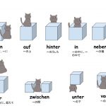 ドイツ語の前置詞(基礎)