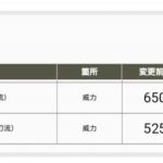 (´・ω・｀)個人的に格闘強化の中で一二を争うくらいにやべぇと思いました(こなみ)