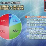 ◯ 複合テクニックが使いやすくなった。