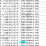 敵lv75~79のメインSl以外の全武器期待値（修整版）