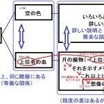 青ざめた血の説明