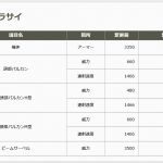 2019/04/24調整分