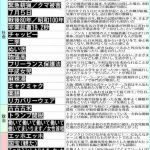 今年の新語・流行語大賞のノミネート・ワードが
発表されましたね。皆さんは、自分の新語・流行語大賞的なモノは
ありますか？