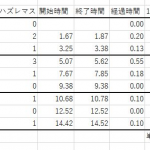 1位の人の操作速度（エターナルタワー 97F~99F）