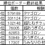 順位ボーダー最終結果　2018.08.20