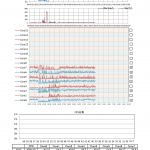 台湾　オデッサ沿岸部　データが届かず止まってしまう貴重なデータ　Googleのspeedtestだと下り0.22Mbps　上り15Mbps